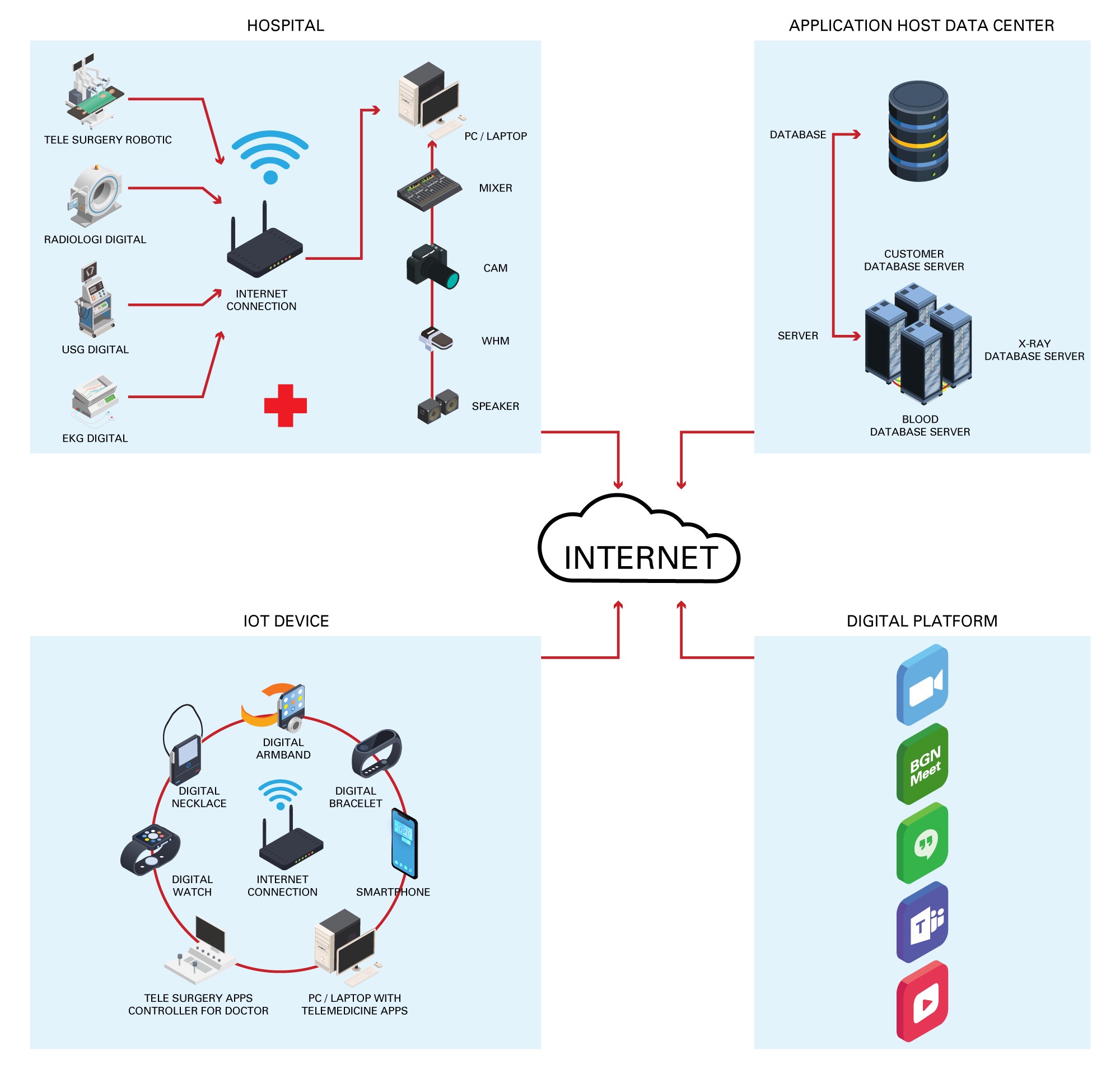 biznet healthnet