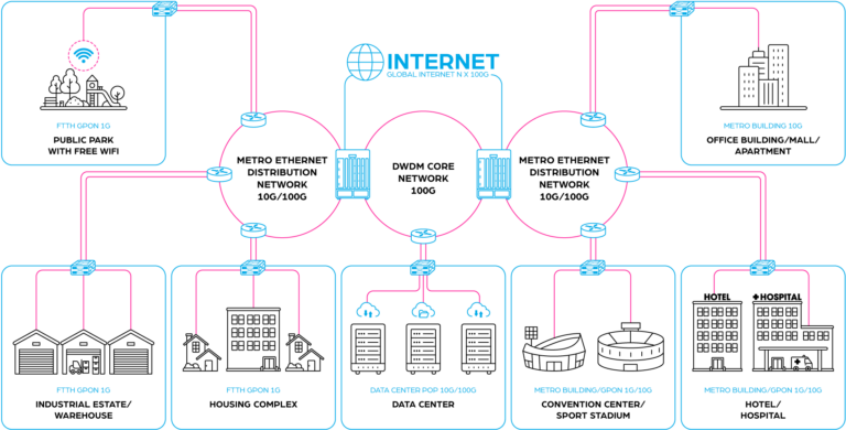 The New Biznet Fiber - Biznet Networks