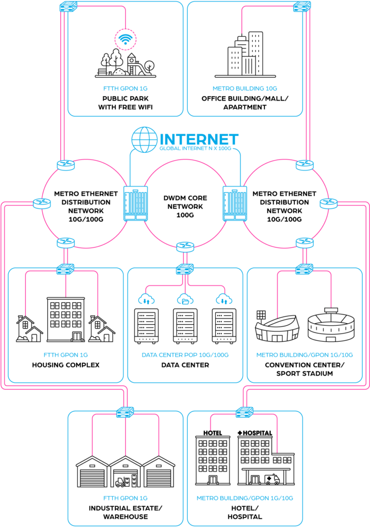 The New Biznet Fiber - Biznet Networks
